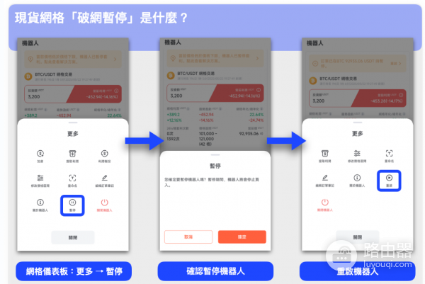 网格交易破网怎么办? 网格交易破网后是暂停重启还是什么都不做?