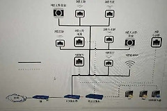 ac+ap组网需要哪些设备（ac+ap组网需要什么设备）