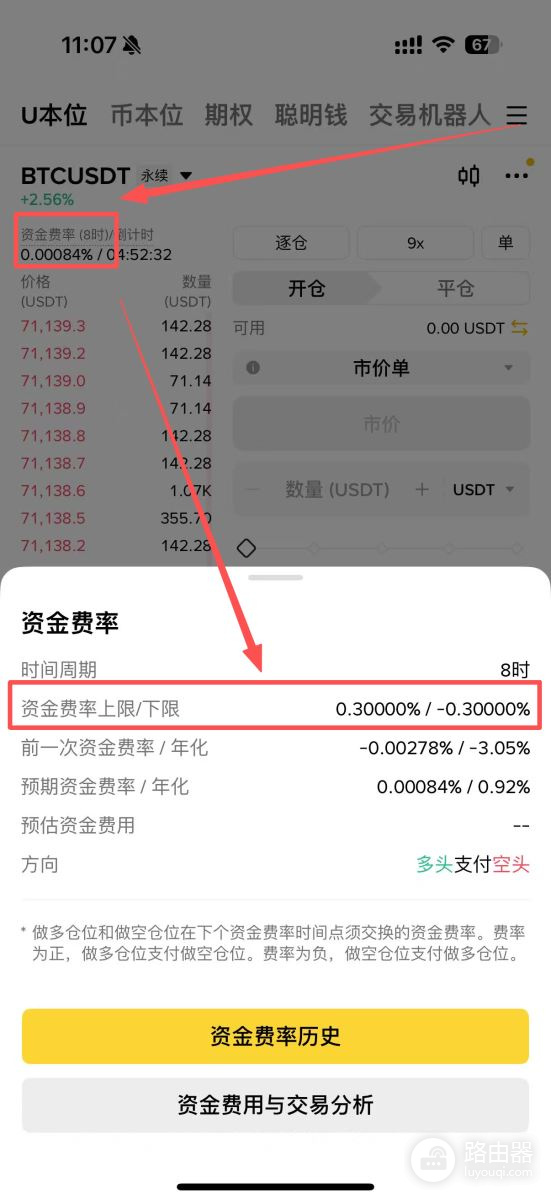 比特币资金费率这么看?怎么通过资金费率套利?