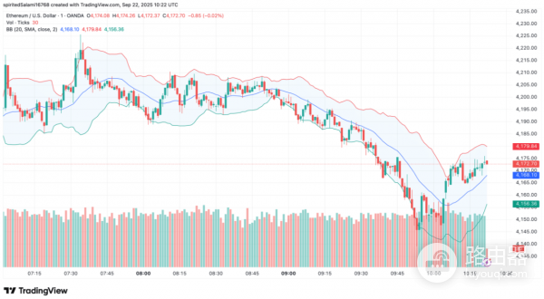 布林带是什么?布林带在加密货币中的应用思路与实战逻辑