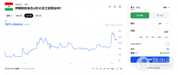 Polymarket使用指南：赔率算法详解+提前卖出全解析