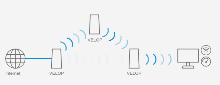 家用wifi信号差？路由器信号不好？wifi信号增强攻略