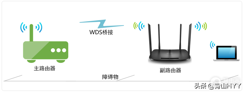 家里有旧路由器不要丢-家里有旧路由器不要丢了