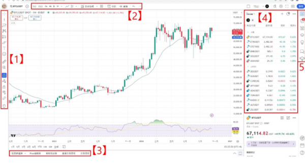 TradingView如何连接到必安? TradingView连接必安教程