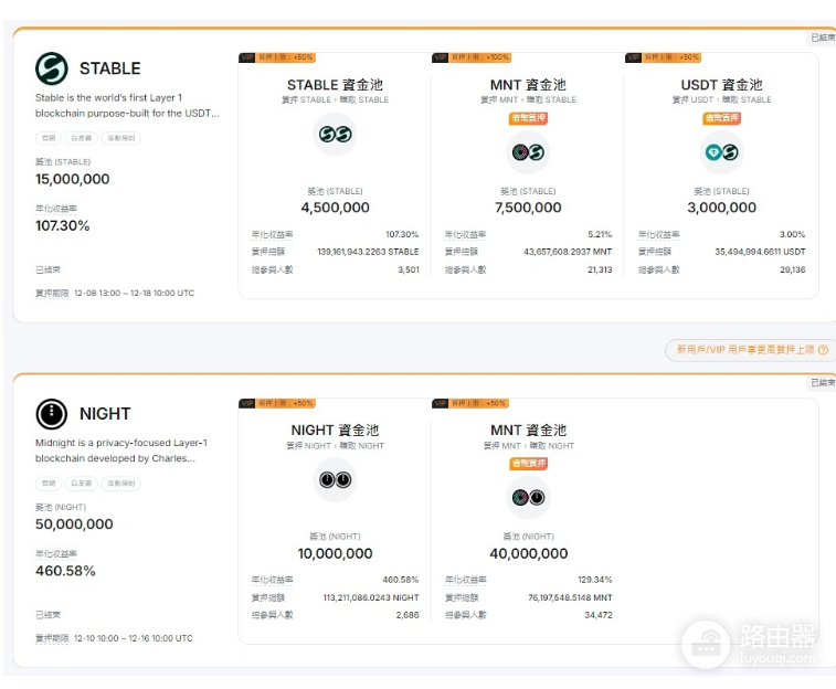 Bybit Launchpool收益如何计算? Bybit Launchpool参与方式