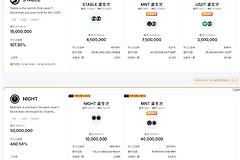 Bybit Launchpool收益如何计算? Bybit Launchpool参与方式