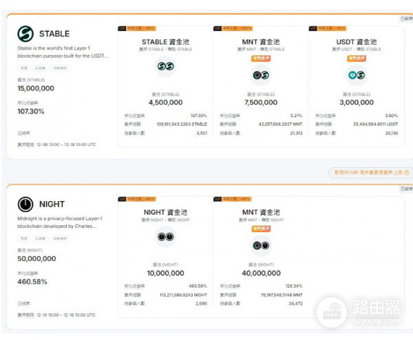 Bybit Launchpool收益如何计算? Bybit Launchpool参与方式