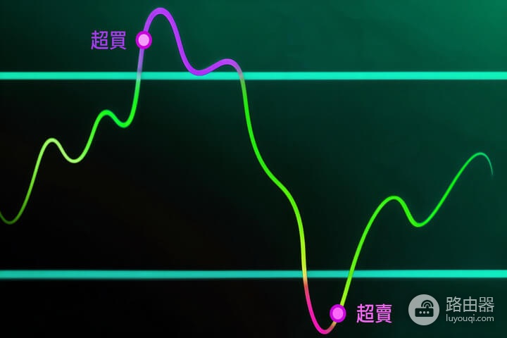RSI指标是什么?币圈交易中超买超卖与背离实战详解