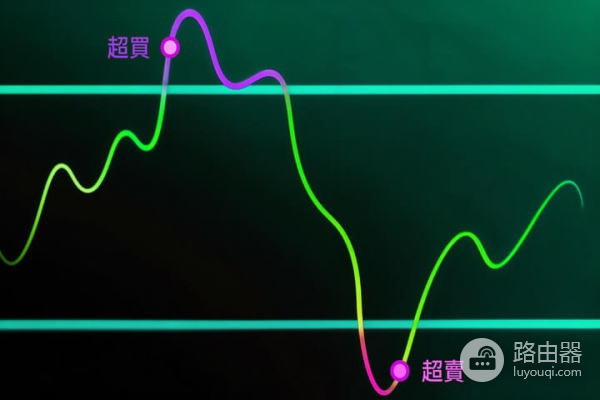 RSI指标是什么？币圈交易中超买超卖与背离实战详解