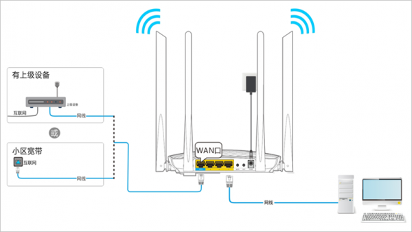 腾达tenda路由器登录网址，19216801打不开怎么办