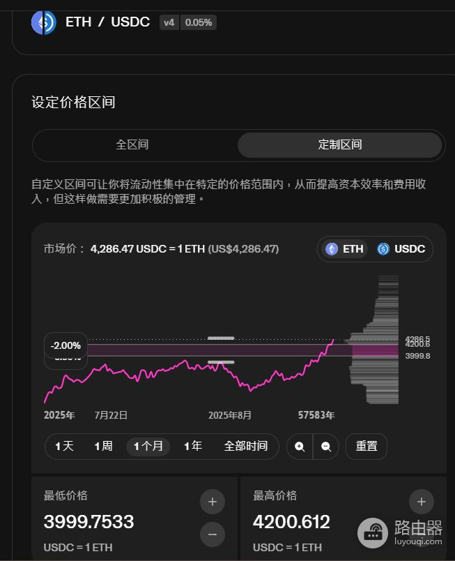 Uniswap是什么？UNI币是什么？Unichain与Uniswap的关系