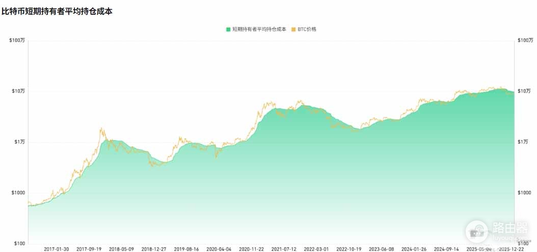 比特币2026牛熊就看这两个信号！ETF投票+巨鲸吸筹