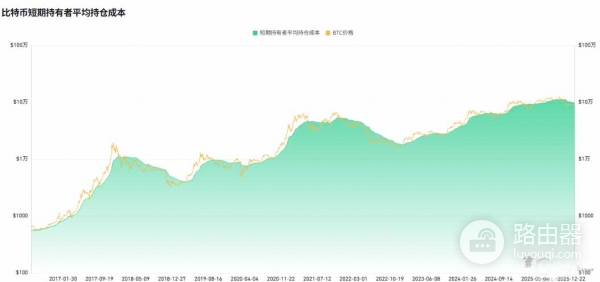 比特币2026牛熊就看这两个信号！ETF投票+巨鲸吸筹
