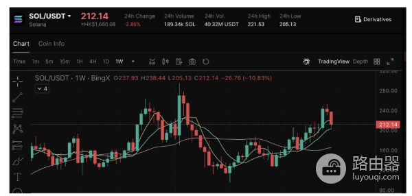 加密货币质押代币那个收益高? 加密货币质押代币那个比较好?