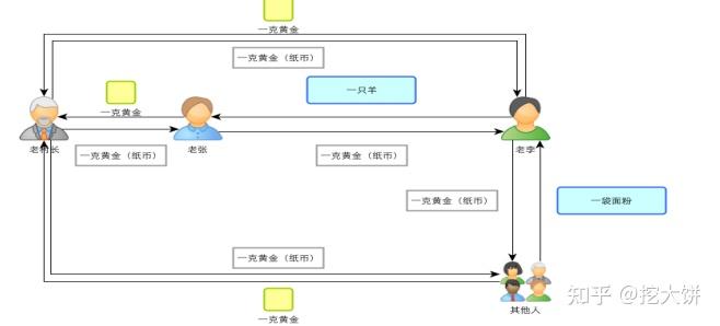 想当比特币矿工？从矿池到区块生成的运行方式