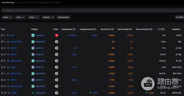 DefiLlama工具是查询什么的?如何利用DefiLlama挖掘Defi投资机会?