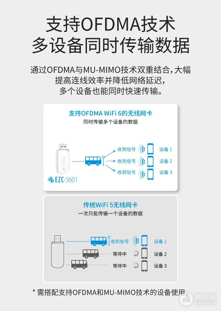 wifi线怎么插(没有网线怎么连WiFi网络?WiFi6 USB 无线网卡 EZC-5601)