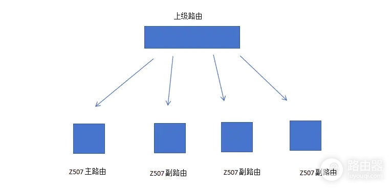 中兴ZTE路由器Mesh组网步骤介绍