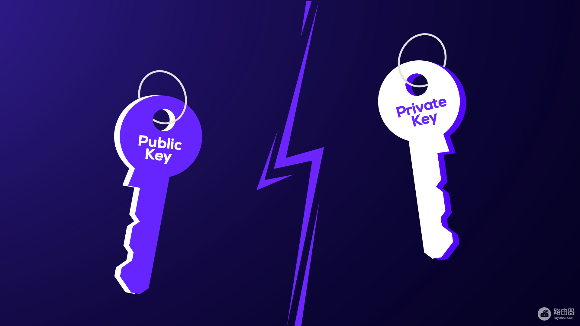 区块链钱包核心概念,公钥、私钥、助记词、Keystore与密码