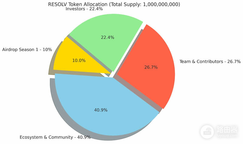 稳定币Resolv USR(USR)是什么?ETH支持下的创新稳定币
