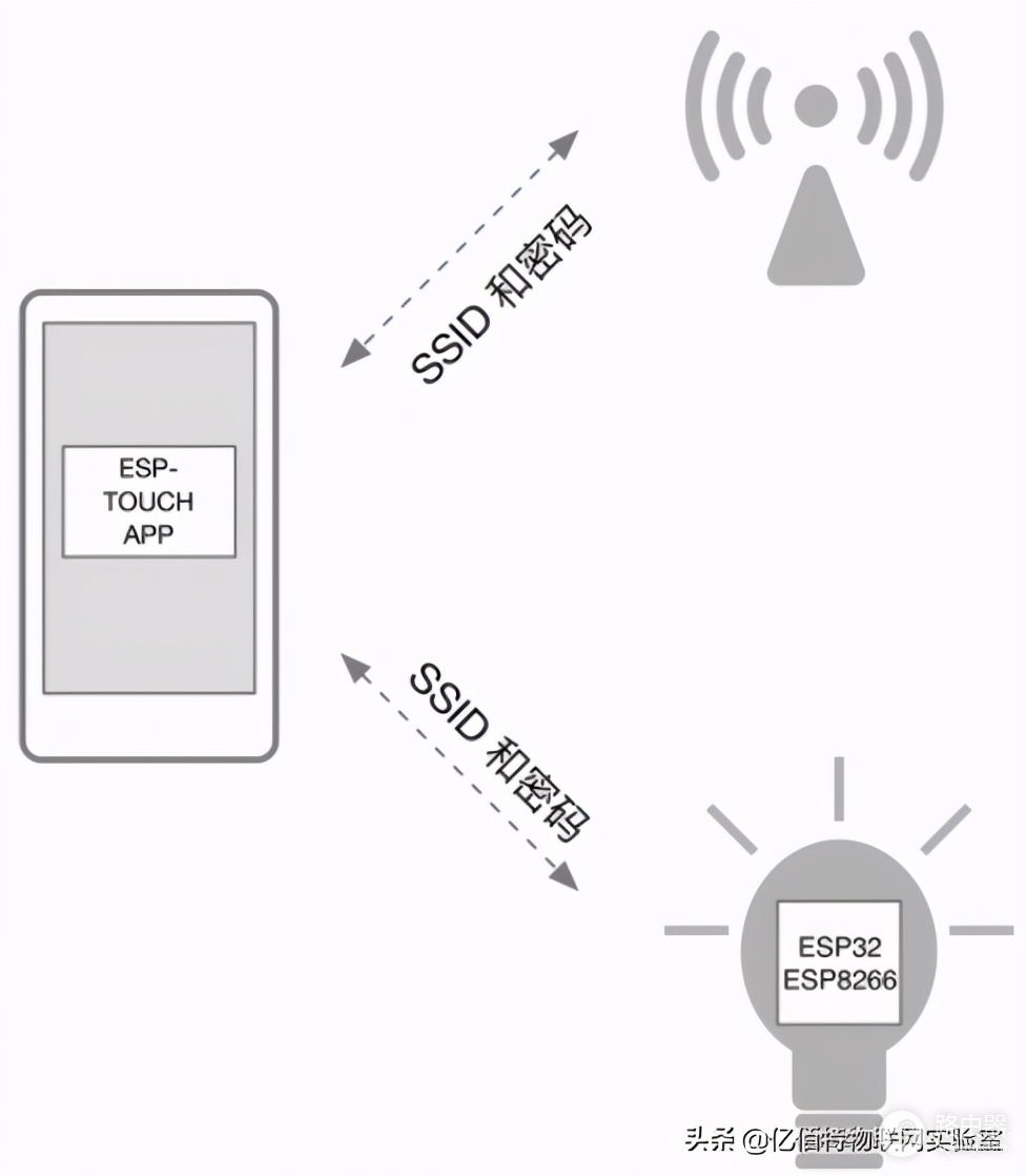 wifi手机模块怎么用(ESP8266 WiFi模块如何联网？「附AT指令表」)
