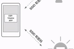 wifi手机模块怎么用(ESP8266 WiFi模块如何联网？「附AT指令表」)