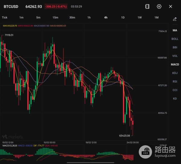 Polymarket和加密交易有什么区别？
