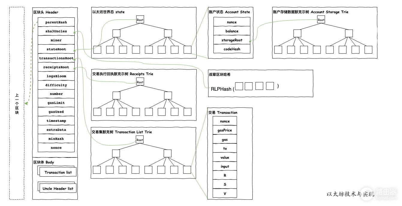为什么比特币转账10分钟、以太坊转账12秒？BTC与ETH交易逻辑区别？
