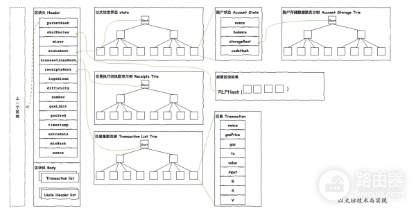 为什么比特币转账10分钟、以太坊转账12秒？BTC与ETH交易逻辑区别？