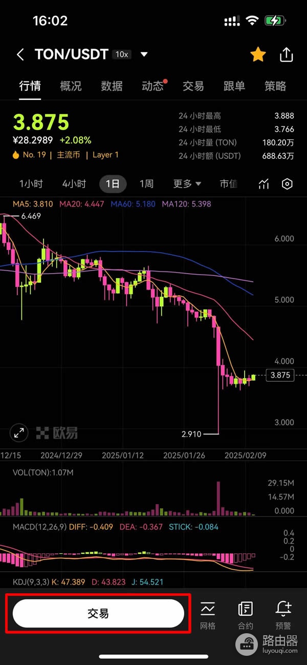 TON币怎么在an币上买？新手快速了解TON生态逻辑