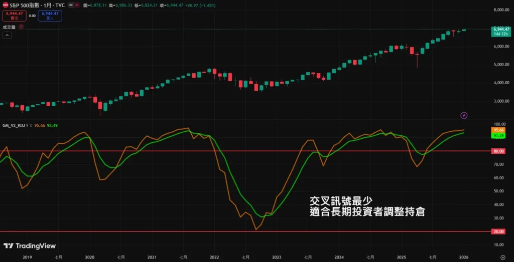 KD指标是什么?避免在KD交叉信号中追涨杀跌?