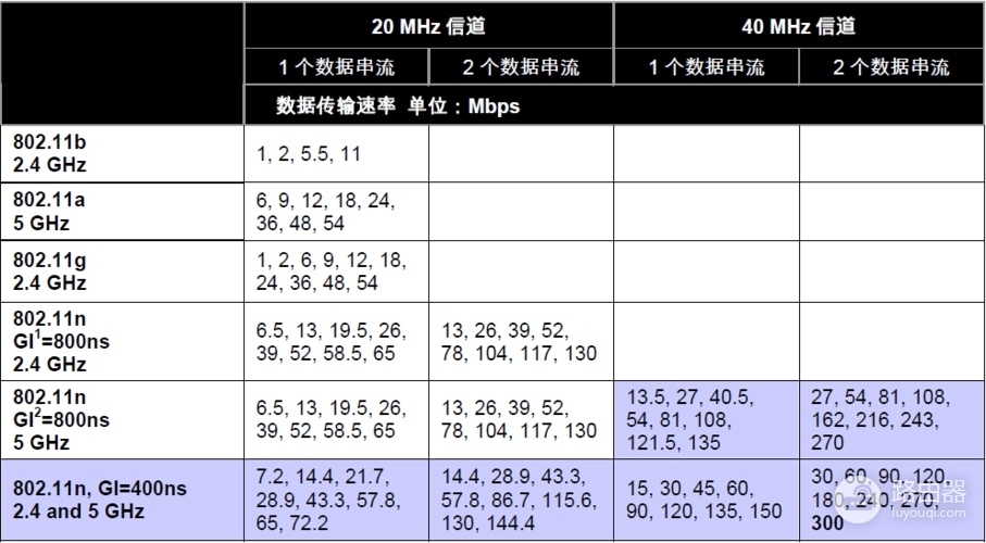 路由器无线信道1到13哪个稳定(路由器无线信道1到13稳定的是哪个)