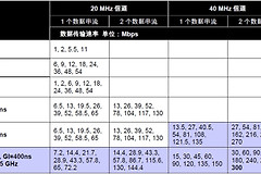路由器无线信道1到13哪个稳定（路由器无线信道1到13稳定的是哪个）