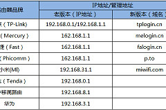 路由器的设置方法-如何设置设置路由器