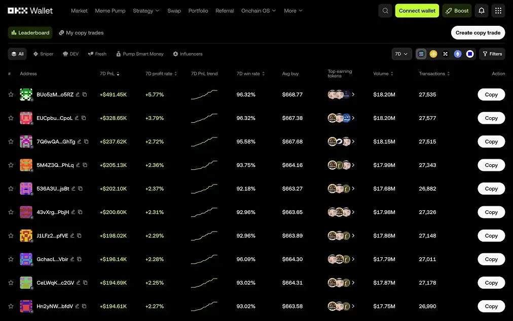 欧宜钱包是什么?OKX钱包和MetaMask、Trust Wallet有什么区别?