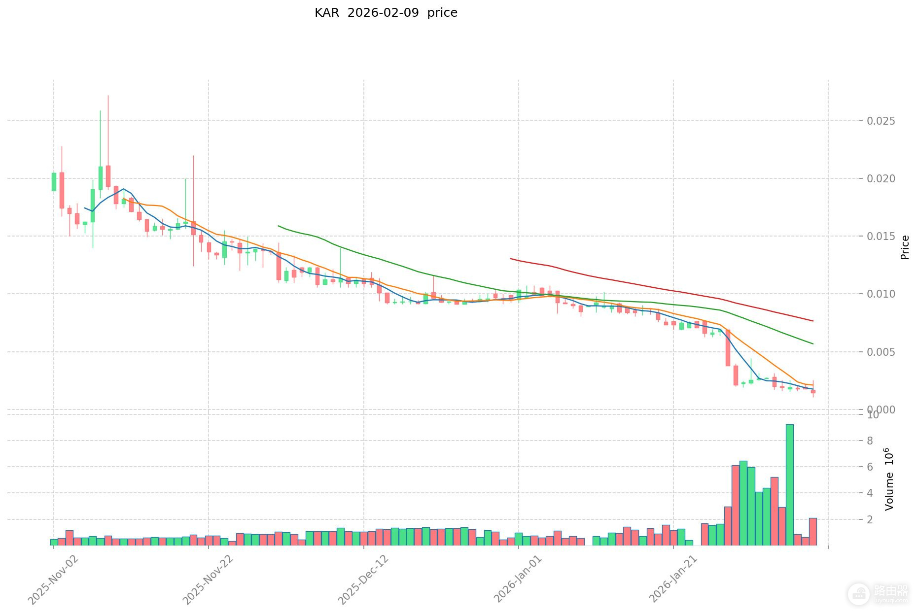 Karura(KAR)币是什么?Karura上参与去中心化金融(DeFi)