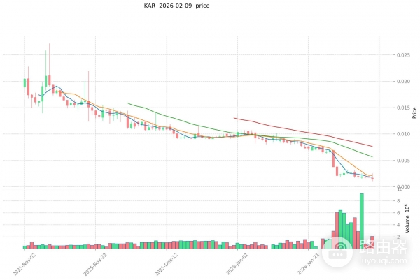 Karura（KAR）币是什么？Karura上参与去中心化金融（DeFi）