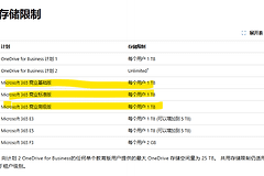 microsoft 365商业版onedrive扩容25T教程与限制说明