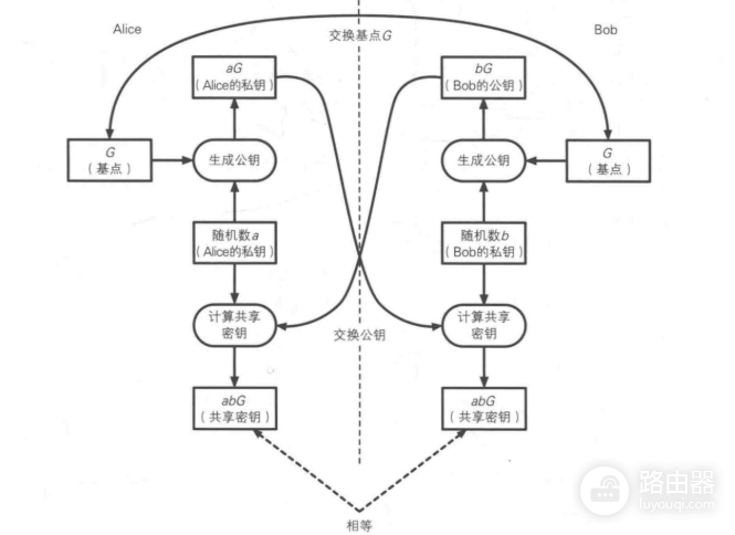 ECDSA数字签名算法是什么？ECDSA椭圆曲线算法原理说明