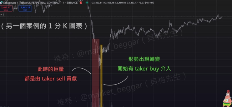如何分析 Taker、Maker买卖单?需要跟着主力资金进场吗?