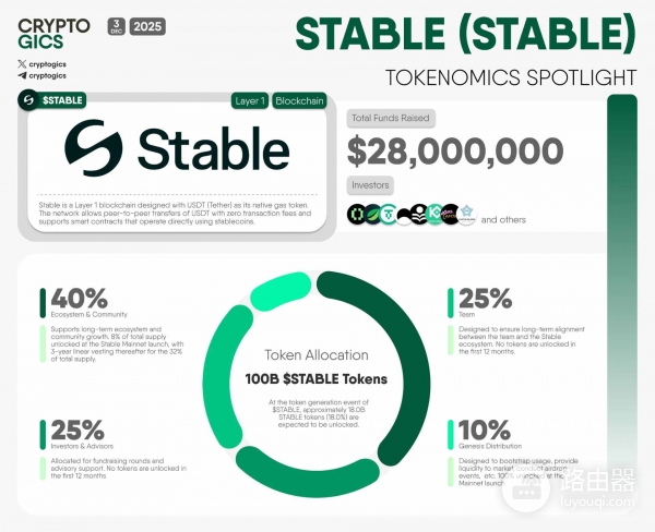 Stable链的（STABLE）币是什么？专为稳定币支付设计的Layer1区块链