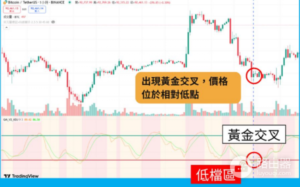 什么是KD指标? 加密货币KD指标怎么看?