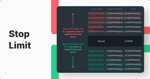限价单怎么用？和市价单的区别