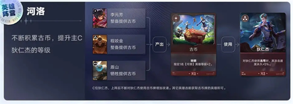 王者万象棋阵容模拟器网页版入口 王者万象棋站位模拟器在线模拟地址