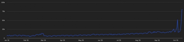 去中心化预测市场是什么?五大web3预测市场指南