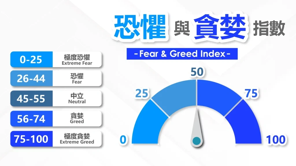 恐惧贪婪指数30-40区间:分批建仓还是继续观望?