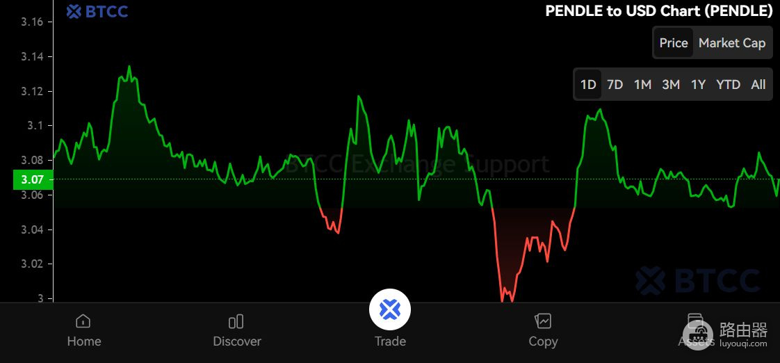 什么是Pendle(PENDLE币)?PENDLE代币从收益耕作到利率交易