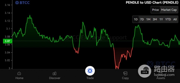 什么是Pendle（PENDLE币）？PENDLE代币从收益耕作到利率交易