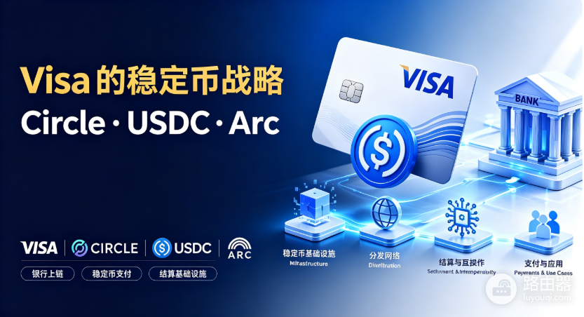 银行为什么开始用稳定币和Visa结算?7x24清算正在改写到账方式