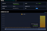 830万美元比特币被永久烧毁：11年休眠巨鲸突然销毁107BTC